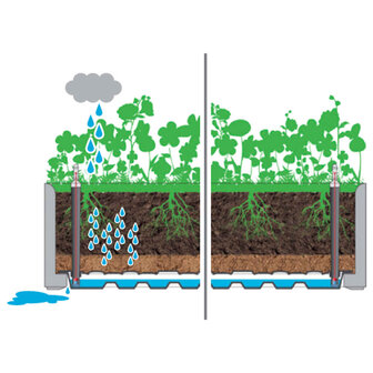 Plantenbak verhoogd met latwerk en zelfbewateringssysteem grijs 6