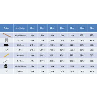 Terrasplanken HKC met accessoires 10 m&sup2; 2,2 m grijs 9