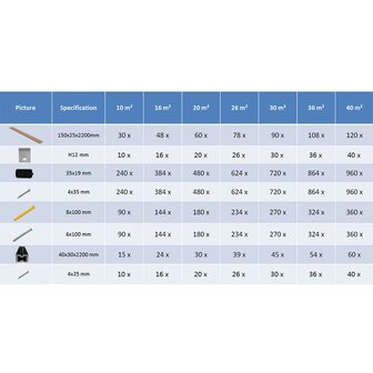 Terrasplanken HKC met accessoires 26 m&sup2; 2,2 m grijs 9