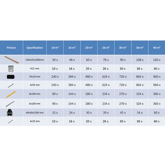 Terrasplanken HKC met accessoires 36 m&sup2; 2,2 m grijs 9