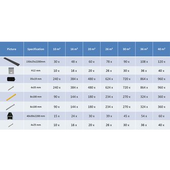 Terrasplanken HKC met accessoires 10 m&sup2; 2,2 m antraciet 9