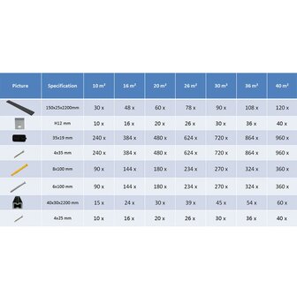 Terrasplanken HKC met accessoires 20 m&sup2; 2,2 m antraciet 9