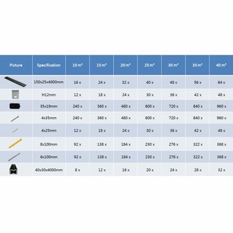 Terrasplanken HKC met accessoires 10 m&sup2; 4 m grijs 9