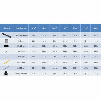 Terrasplanken HKC met accessoires 35 m&sup2; 4 m antraciet 9