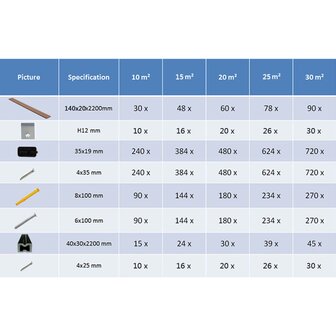 Terrasplanken met accessoires 10 m&sup2; 2,2 m HKC lichtbruin 10