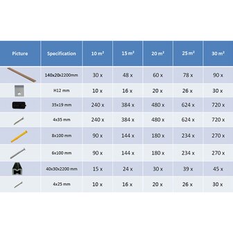 Terrasplanken met accessoires 30 m&sup2; 2,2 m massief HKC teak 10