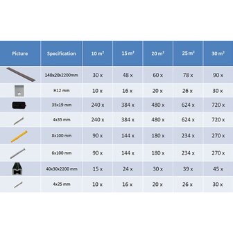 Terrasplanken met accessoires 10 m&sup2; 2,2 m HKC donkerbruin 10
