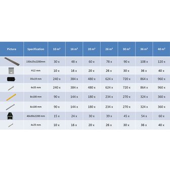 Terrasplanken HKC met accessoires 10 m&sup2; 2,2 donkerbruin 10