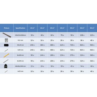 Terrasplanken HKC met accessoires 16 m&sup2; 2,2 m donkerbruin 10