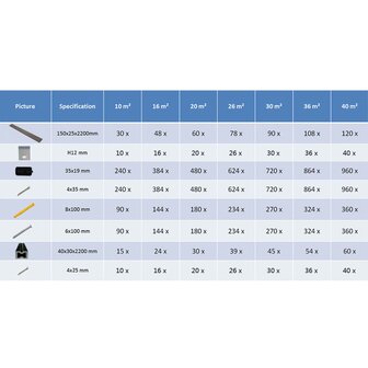 Terrasplanken HKC met accessoires 20 m&sup2; 2,2 m donkerbruin 10