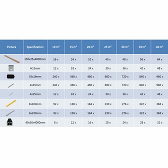 Terrasplanken HKC met accessoires 10 m&sup2; 4 m teak 10