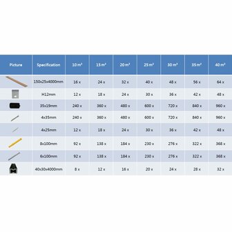 Terrasplanken HKC met accessoires 30 m&sup2; 4 m teak 10