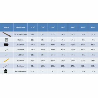 Terrasplanken HKC met accessoires 10 m&sup2; 4 m donkerbruin 10