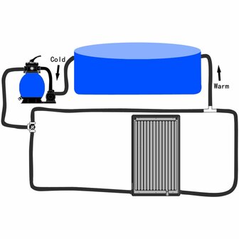 Zwembadverwarmingspaneel solar gebogen 110x65 cm 10