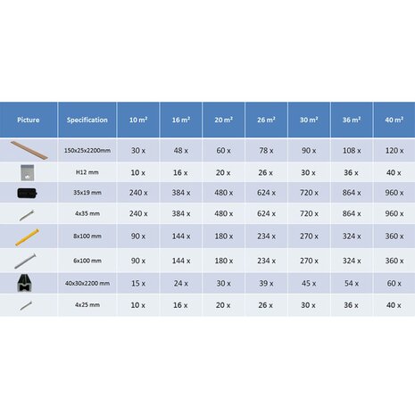 Terrasplanken HKC met accessoires 10 m² 2,2 m grijs 9