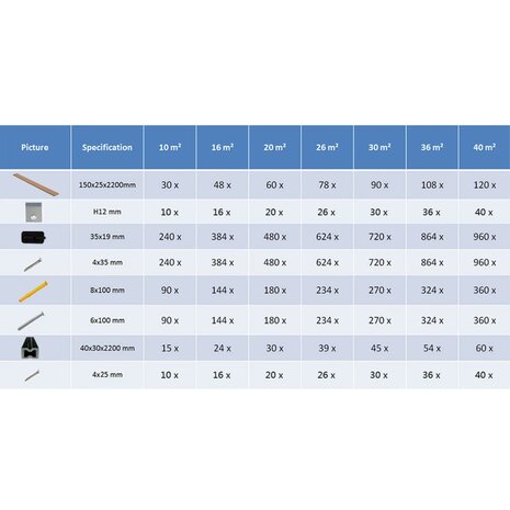 Terrasplanken HKC met accessoires 26 m² 2,2 m grijs 9