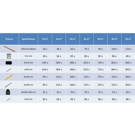 Terrasplanken HKC met accessoires 36 m² 2,2 m grijs 9