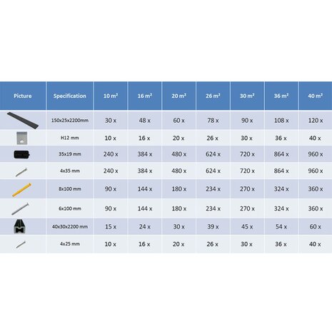 Terrasplanken HKC met accessoires 10 m² 2,2 m antraciet 9