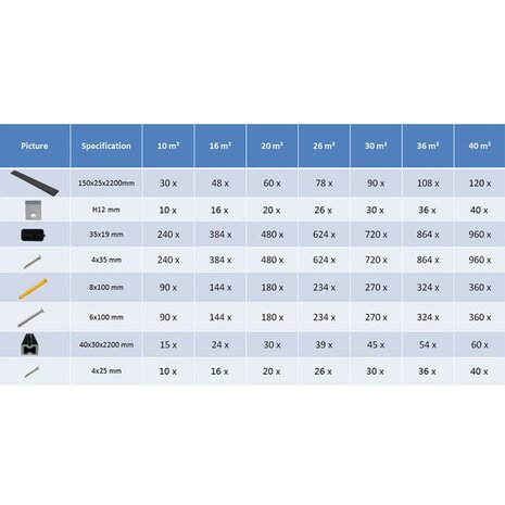 Terrasplanken HKC met accessoires 20 m² 2,2 m antraciet 9