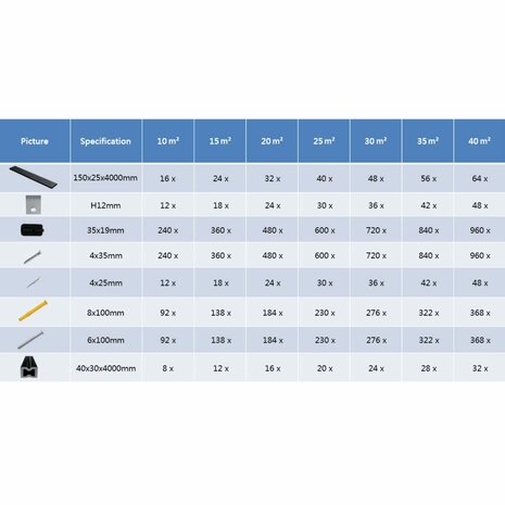 Terrasplanken HKC met accessoires 35 m² 4 m antraciet 9