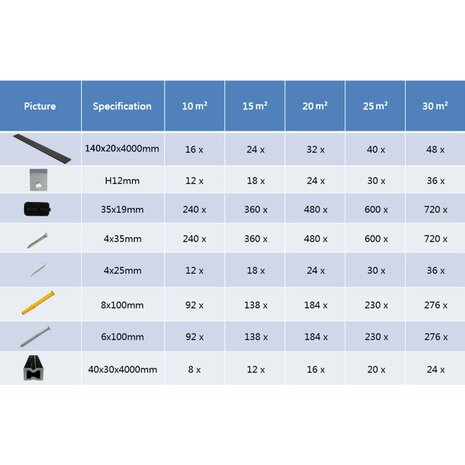 Terrasplanken met accessoires 10 m² 4 m massief HKC zwart 10