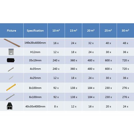 Terrasplanken met accessoires 10 m² 4 m massief HKC teak 10