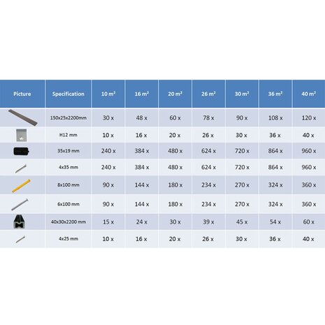 Terrasplanken HKC met accessoires 10 m² 2,2 donkerbruin 10