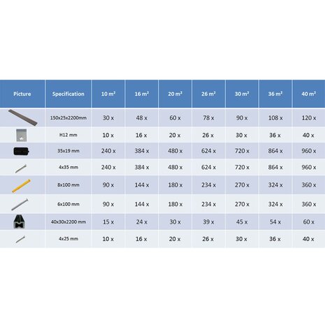 Terrasplanken HKC met accessoires 20 m² 2,2 m donkerbruin 10