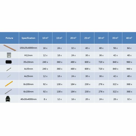 Terrasplanken HKC met accessoires 10 m² 4 m teak 10