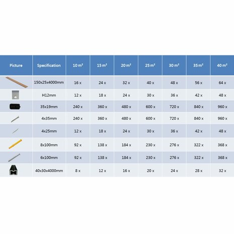 Terrasplanken HKC met accessoires 30 m² 4 m teak 10