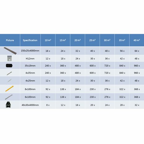 Terrasplanken HKC met accessoires 20 m² 4 m donkerbruin 10