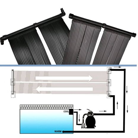 Paneel zwembadverwarming op zonne-energie (set van 2) 5