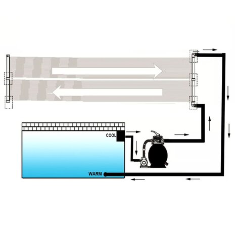 Solarverwarmingspanelen voor zwembad 4 st 80x620 cm 4