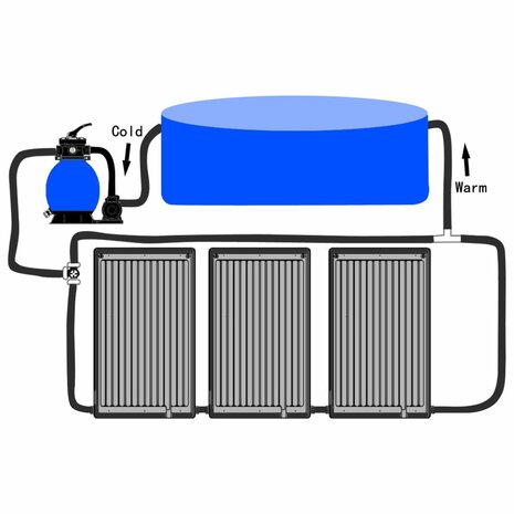 Zwembadverwarmingspaneel solar 3 st gebogen 110x65 cm 11