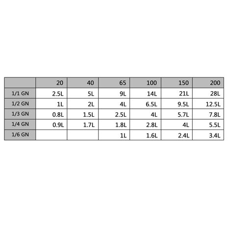 Deksels 8 st voor GN 1/6 schalen roestvrij staal 8