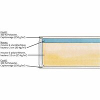 Visco-elastische matras DORMIPUR 3