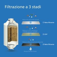 Verstuiverfles Philips Plastic 3