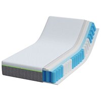 Matras Medium zacht 80 x 160 cm Wit en Grijs 3