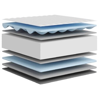 Schuimmatras middelzacht 100x200 cm 8