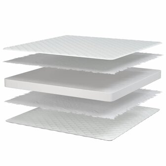 Traagschuimmatras 90x190x17 cm Zacht wit 7