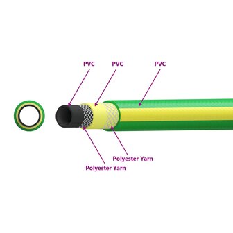Tuinslang 5-Lags Groen en Geel 3 / 4&amp;apos;&amp;apos; 100 m PVC 7