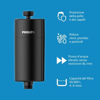 Verstuiverfles Philips Plastic 2