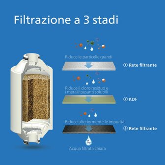 Verstuiverfles Philips Plastic 3