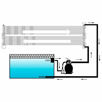 Solarverwarmingspanelen voor zwembad 2 st 80x310 cm 4
