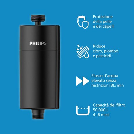 Verstuiverfles Philips Plastic 2