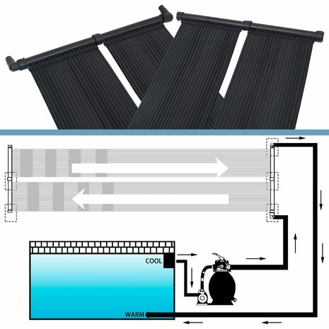 Solarverwarmingspaneel voor zwembad 80x310 cm 4