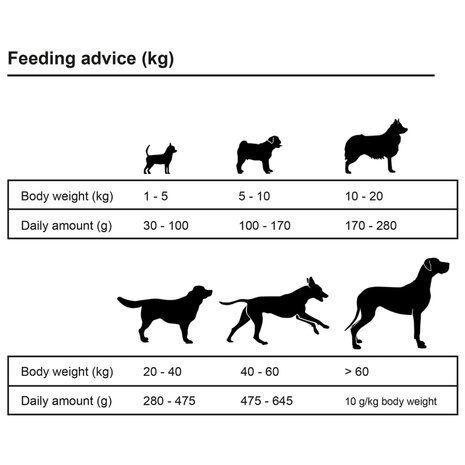 Premium hondenvoer droog Adult Active Chicken & Fish 30kg 2 st 9