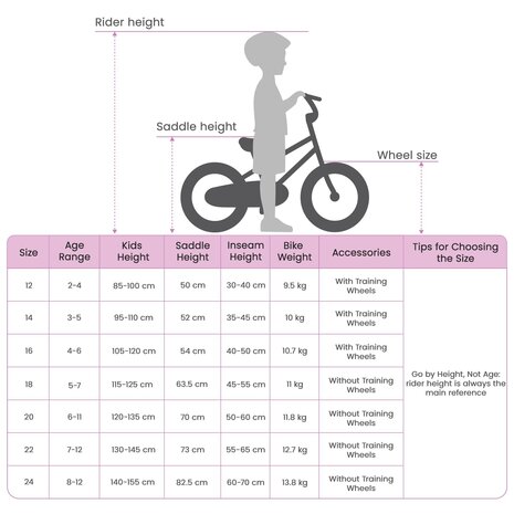 Kinderfiets 12 Inch voor 2-4 jaar oud Wit 9