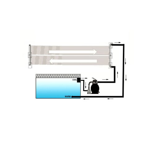 Solarverwarmingspaneel voor zwembad 80x620 cm 4